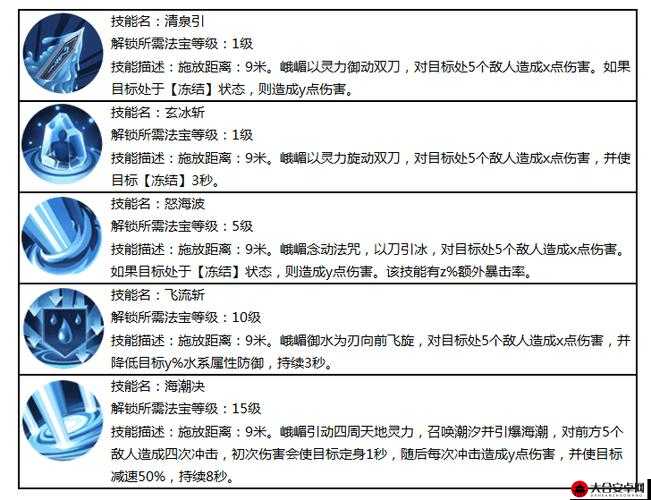 天子手游深度解析，八荒背饰法宝乾坤属性全面介绍与解读