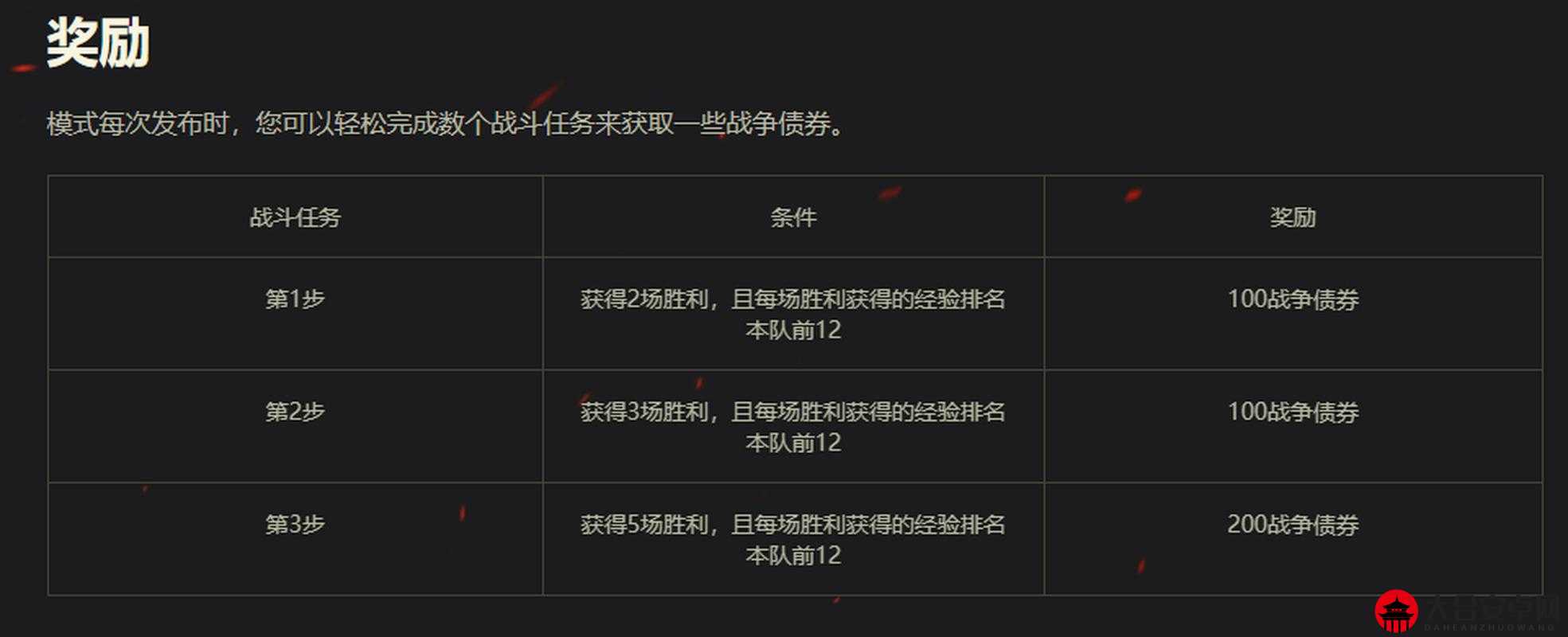 街机世界深度解析，战斗模式特色、玩法与策略全面介绍